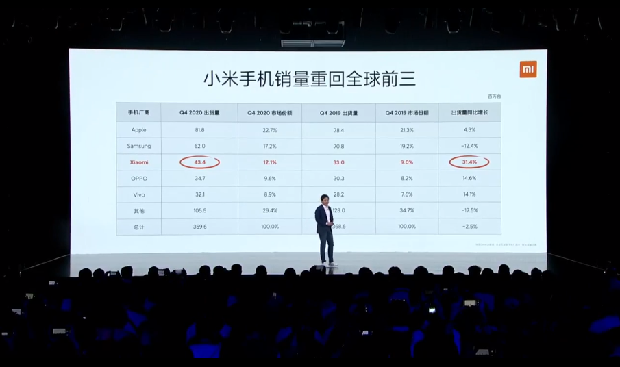 2021小米春季新品發布會全案 生生不息春天之歌